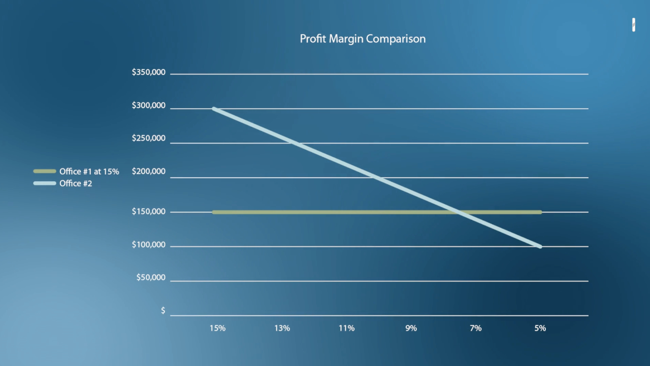 A white graph on a dark blue background